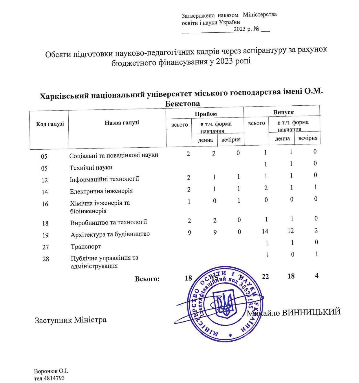 держ. замовлення аспірантура